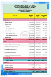 LAPORAN PERTANGGUNG JAWABAN REALISASI PELAKSANAAN APBKal Tahun 2021